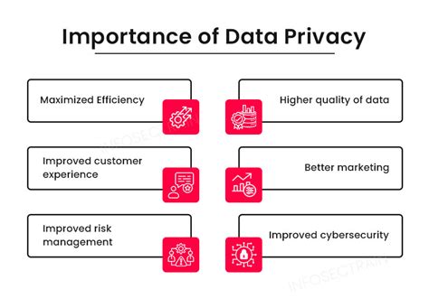 importance of genomic data privacy